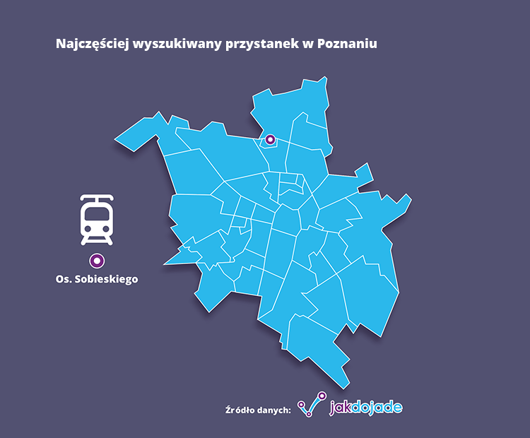 Przystanek os. Sobieskiego - najczęściej wyszukiwany na jakdojade